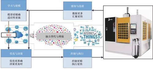智造講堂 軟件定義引領(lǐng)計(jì)算機(jī)軟硬件開發(fā)的變革
