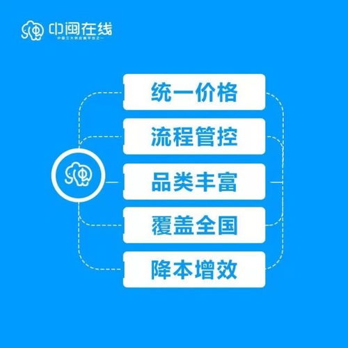 中閩在線 互聯(lián)網(wǎng)新時代下的綜合性供應(yīng)鏈與個人服務(wù)革新者