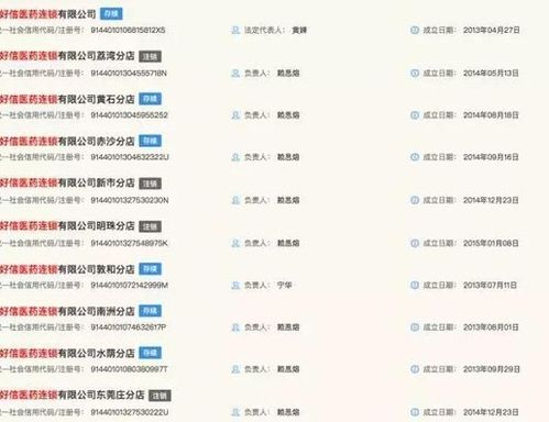 唯品會跨界進軍醫藥零售 228萬收購連鎖藥店，布局藥品互聯網信息服務新賽道